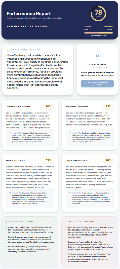 PersonaPlay Performance Report — composite score 75, Rapport 52 vs Authority 48, with growth tips
