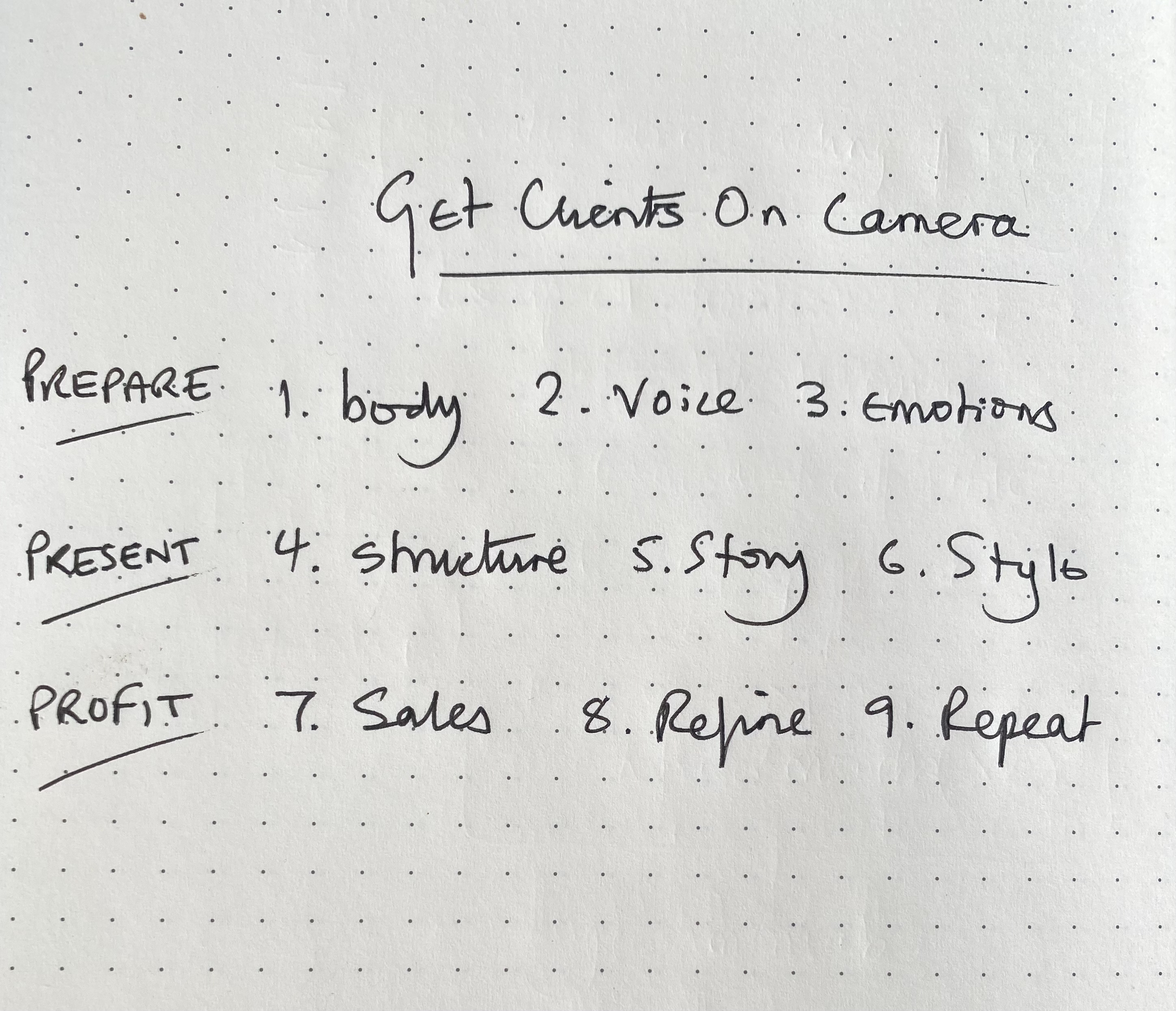 The handwritten notebook page where the nine steps of Get Clients on Camera were first worked out