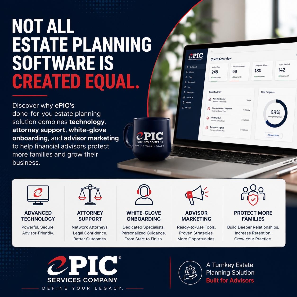 Graphic promoting ePIC Services Company's turnkey estate planning solution for financial advisors, featuring estate planning software, outsourced estate planning support, attorney review, white-glove client onboarding, and advisor marketing to help advisors grow their practice and protect more families with comprehensive estate plans. Graphic promoting ePIC Services Company's turnkey estate planning solution for financial advisors, featuring estate planning software, outsourced estate planning support, attorney review, white-glove client onboarding, and advisor marketing to help advisors grow their practice and protect more families with comprehensive estate plans.
