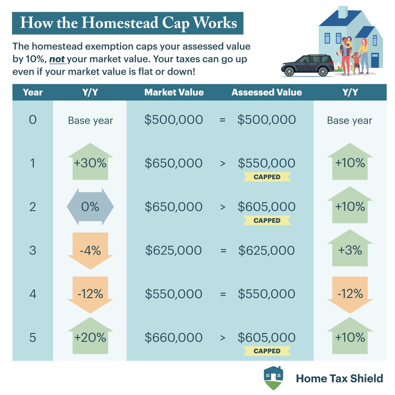 Texas property taxes infographic