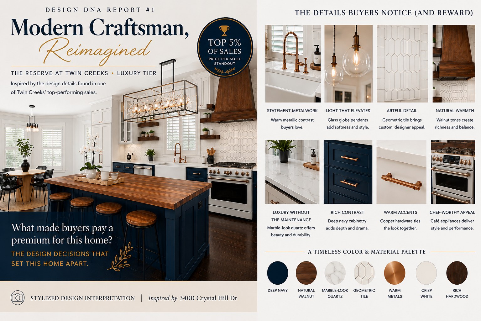 Stylized editorial study of a Twin Creeks home with deep navy cabinetry, warm copper metalwork, walnut, white veined quartz, geometric tile, and dark wood accents