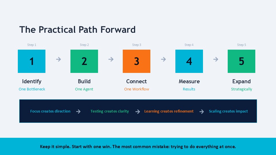 Practical Path Forward