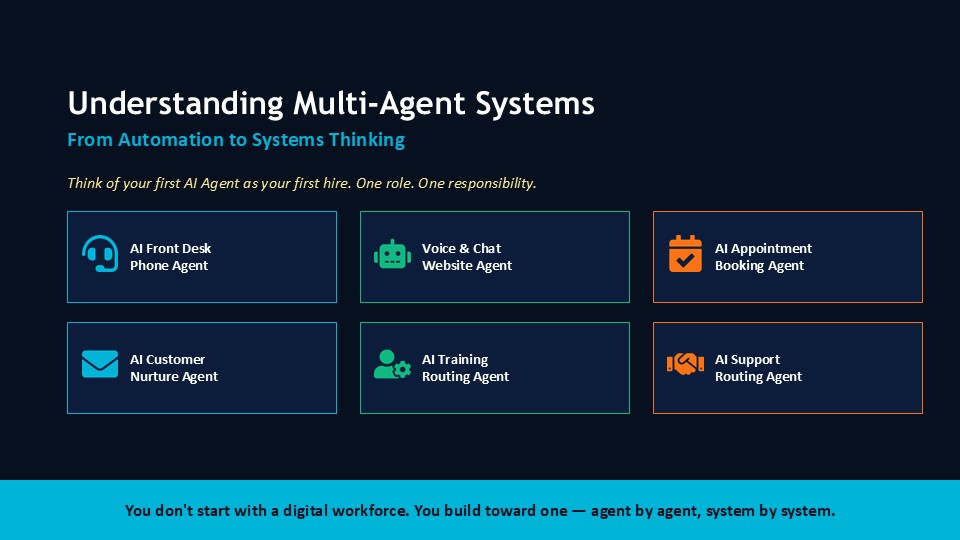 Understanding Multi Agent Solutions