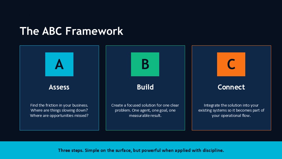 ABC Framework