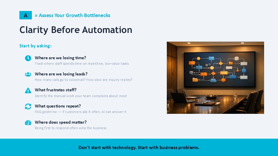 Clarity Before Automation