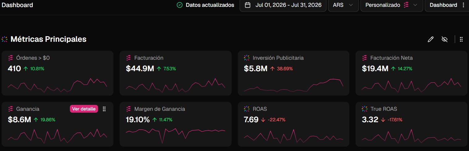 Tablero de métricas de julio 2026 con inversión, ventas y márgenes