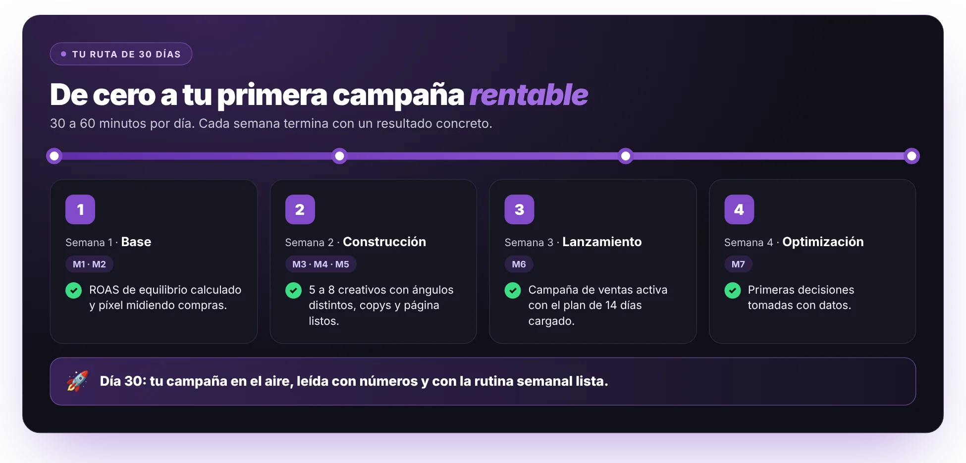 Ruta de 30 días: semana 1 Base, semana 2 Construcción, semana 3 Lanzamiento y semana 4 Optimización, con un resultado concreto por semana