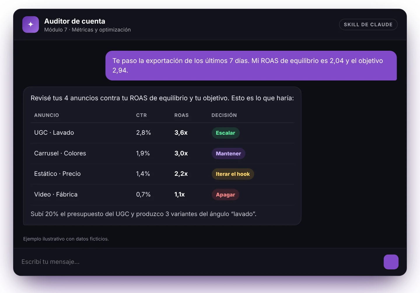 La skill Auditor de cuenta indicando qué anuncios apagar, iterar y escalar