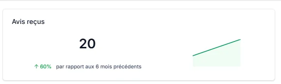 Résultat Client