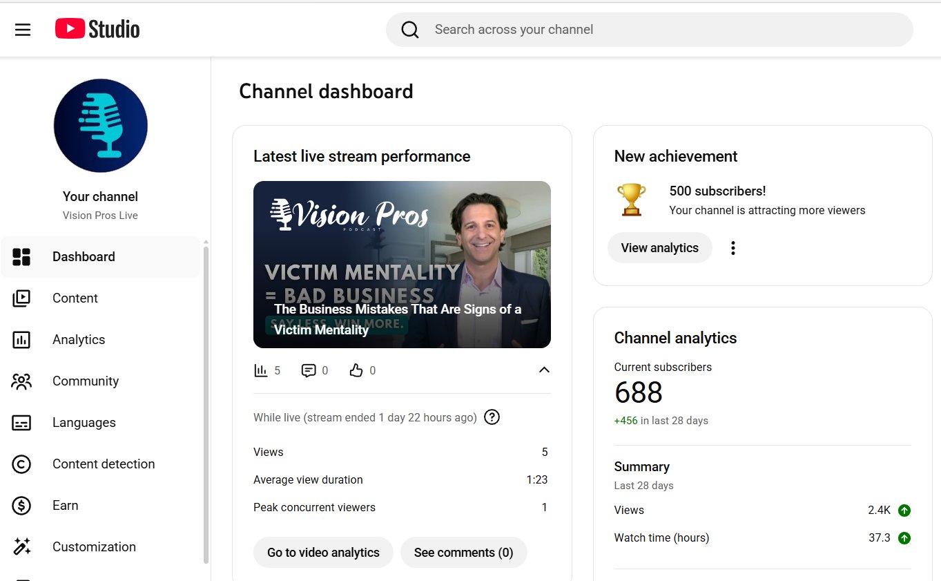 YouTube Studio dashboard showing 688 subscribers and 500 subscriber achievement