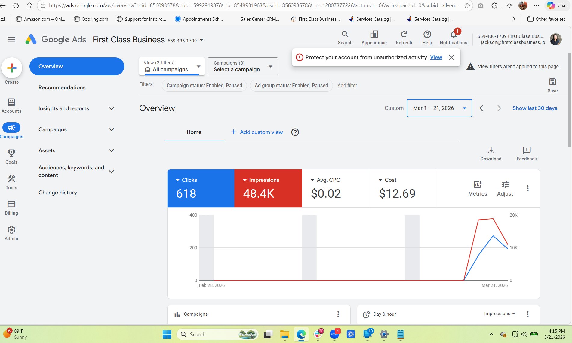 Google Ads dashboard showing $12.69 total spend, 618 clicks, 48.4K impressions
