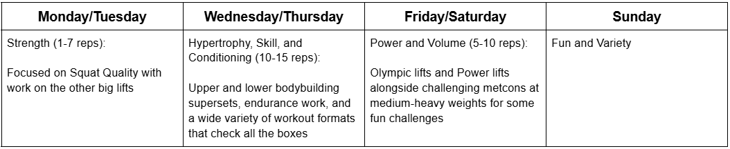 days of the week with focus items days of the week with focus items