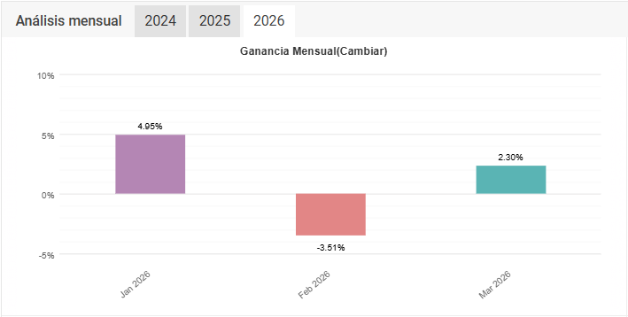Resultados auditados 2026