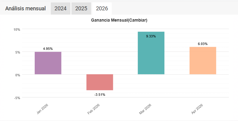Resultados auditados 2026