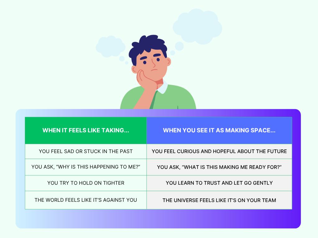 Taking Versus Making Space