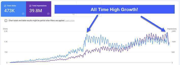 Home Fitness Growth Analytics Chart