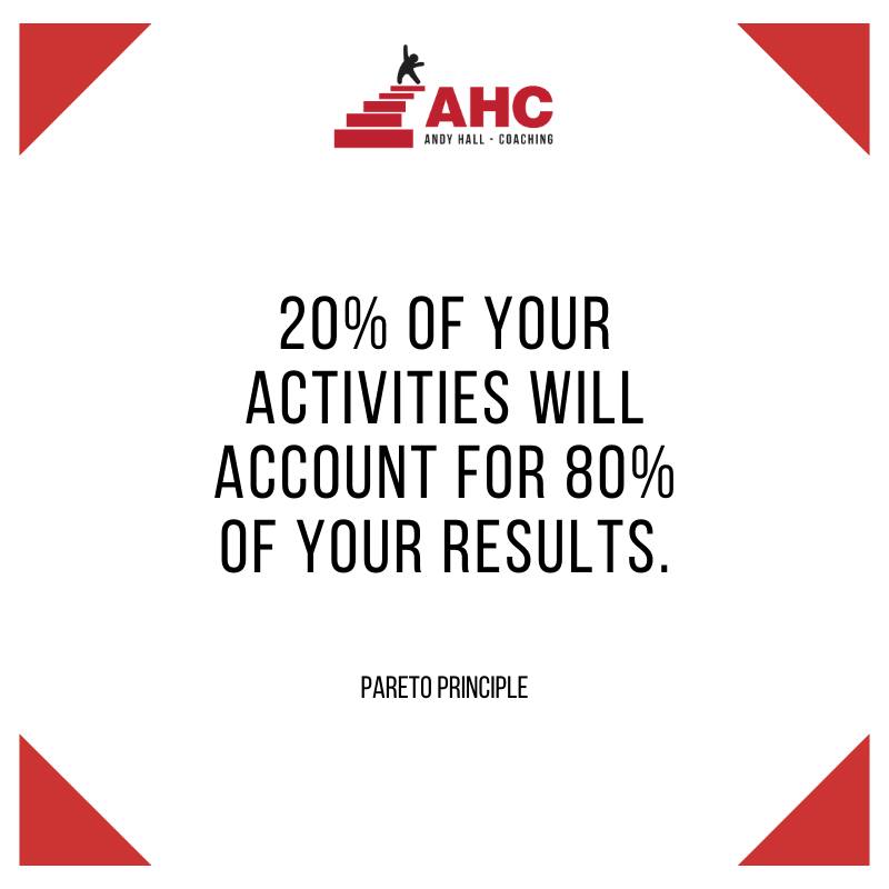 AHC - Pareto Principle, 80/20 Rule