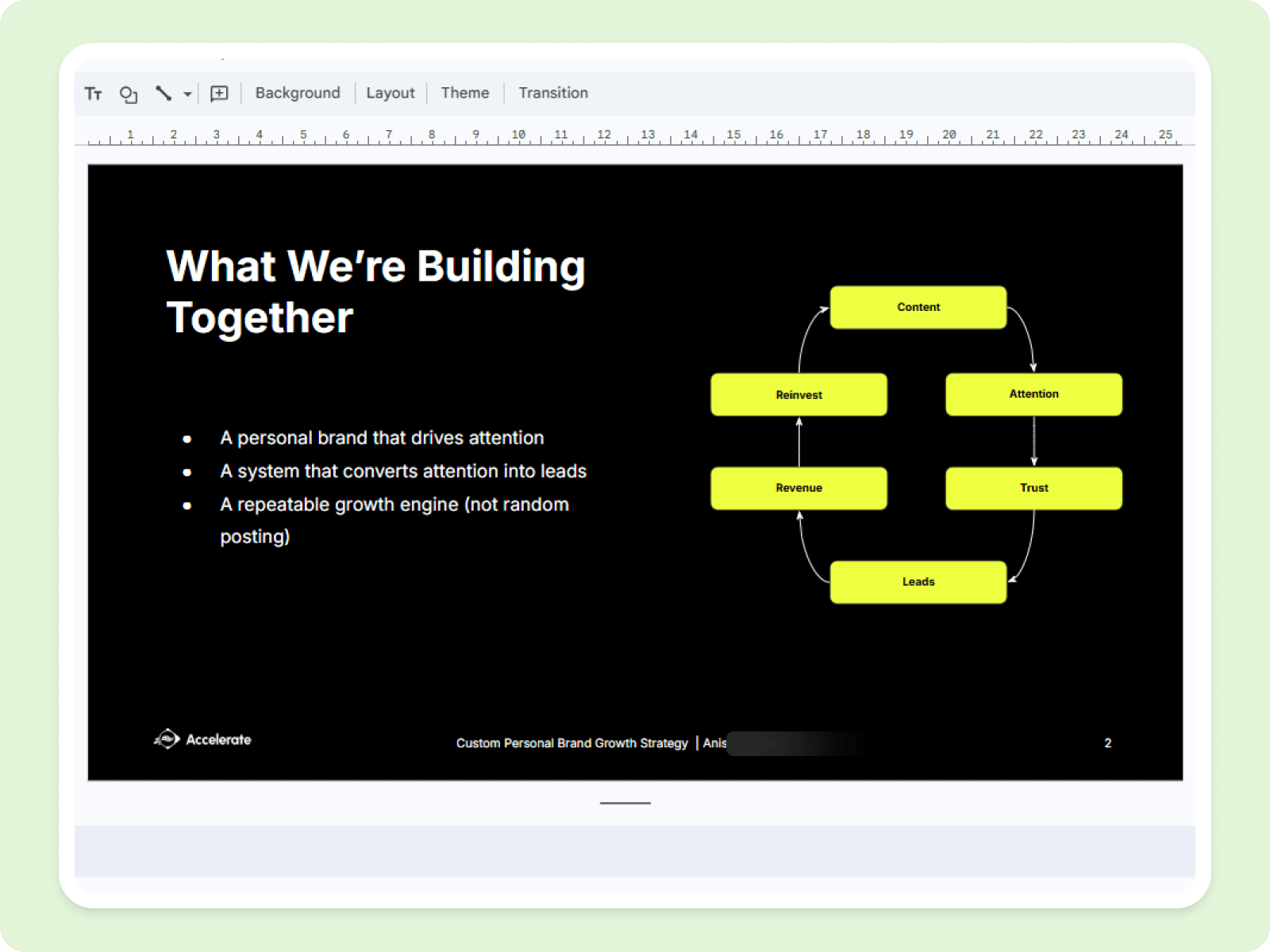 Personalised Strategy