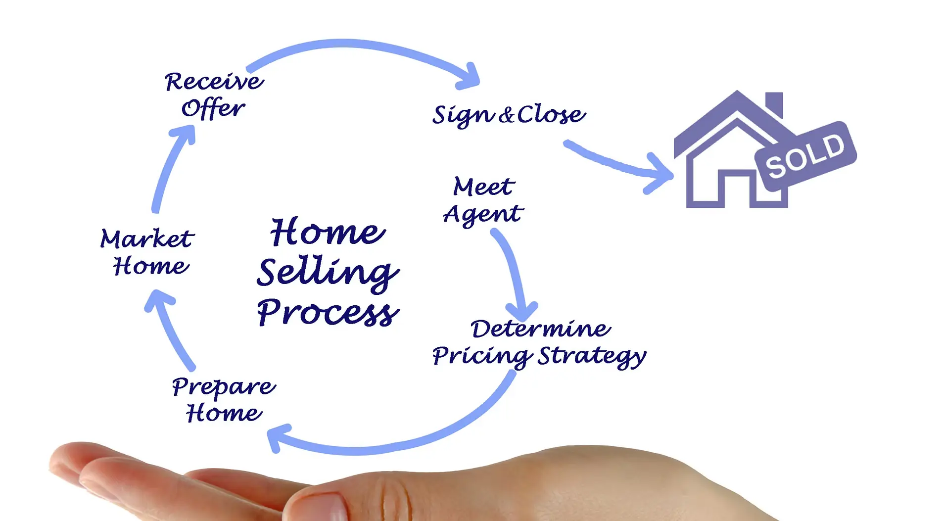 Pricing strategy for a home listed in Imperial Beach