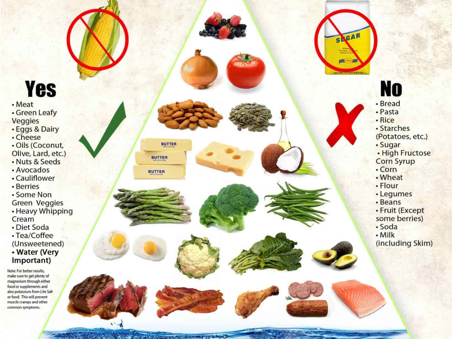 image of a diet pyramid, Extreme Diets: Exploring the Pros and Cons image of a diet pyramid, Extreme Diets: Exploring the Pros and Cons