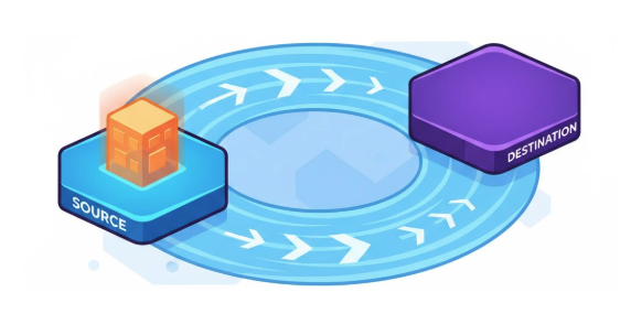 VMware Alternative Malaysia VMware Alternative Malaysia