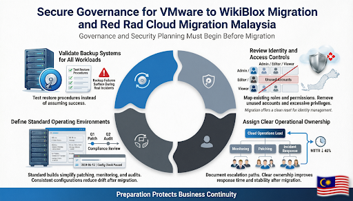 Key Step 4. Secure Governance for VMware to WikiBlox Migration and Red Hat Cloud Migration Malaysia