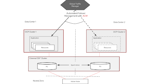 Illustration showing what's new in the OpenShift Virtualisation 4.16 release by Red Hat