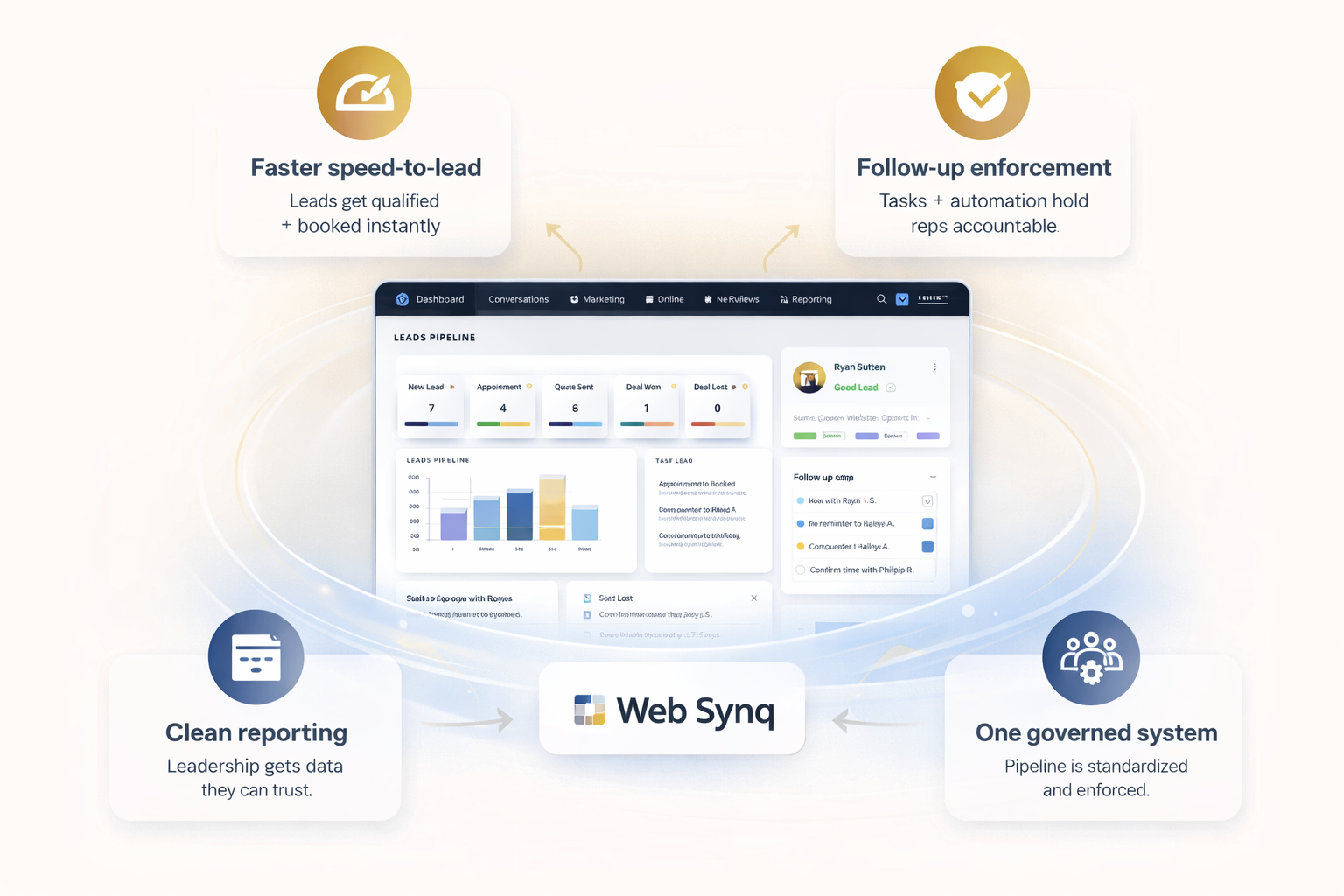 Web Synq revenue dashboard preview
