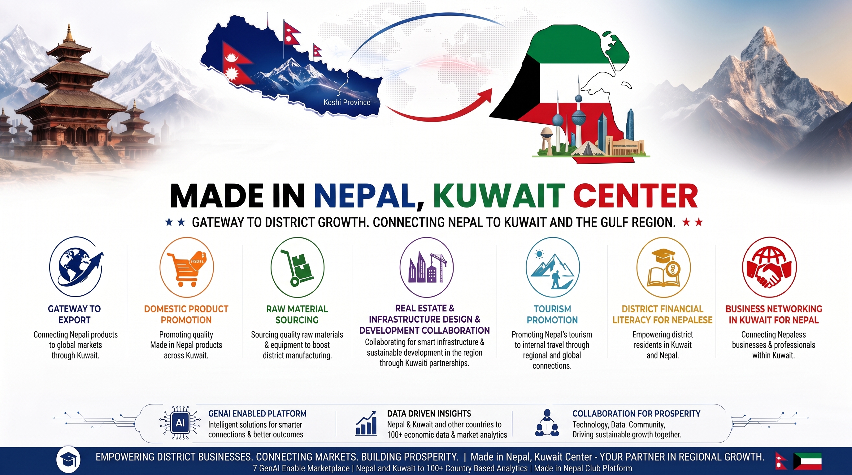Kuwait Center Cover
