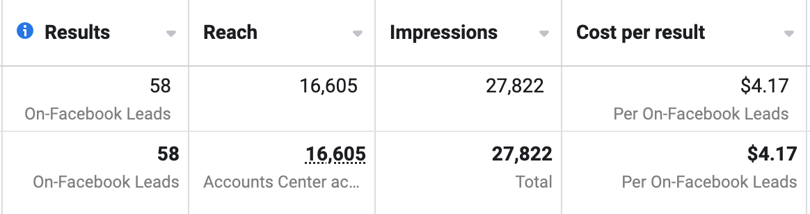 John Mark Wilderspin Facebook ads results