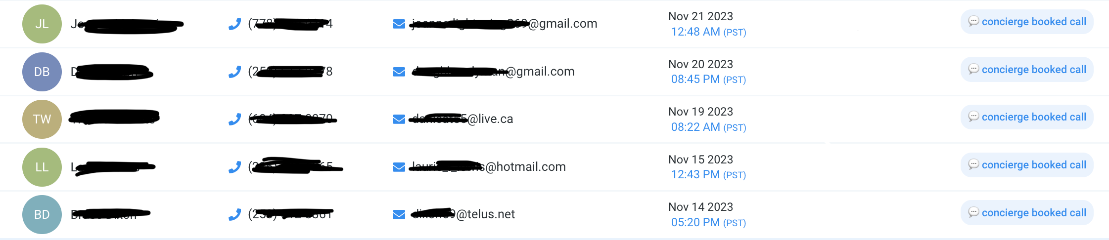 D.D. list of leads in CRM