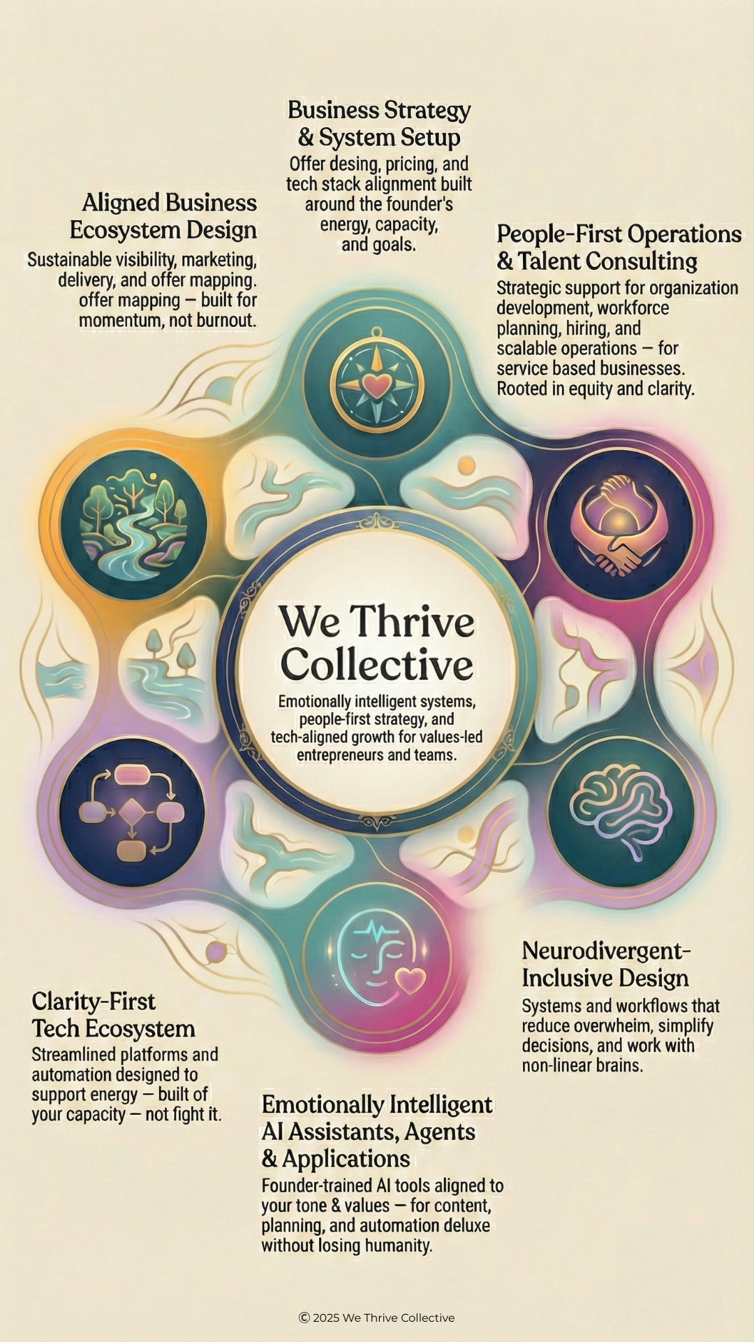 We Thrive Collective Brand Moat infographic