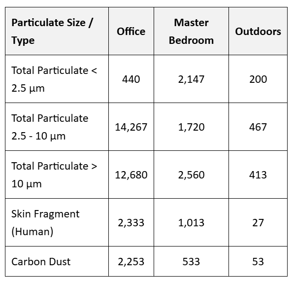 Mold test report sample page 1