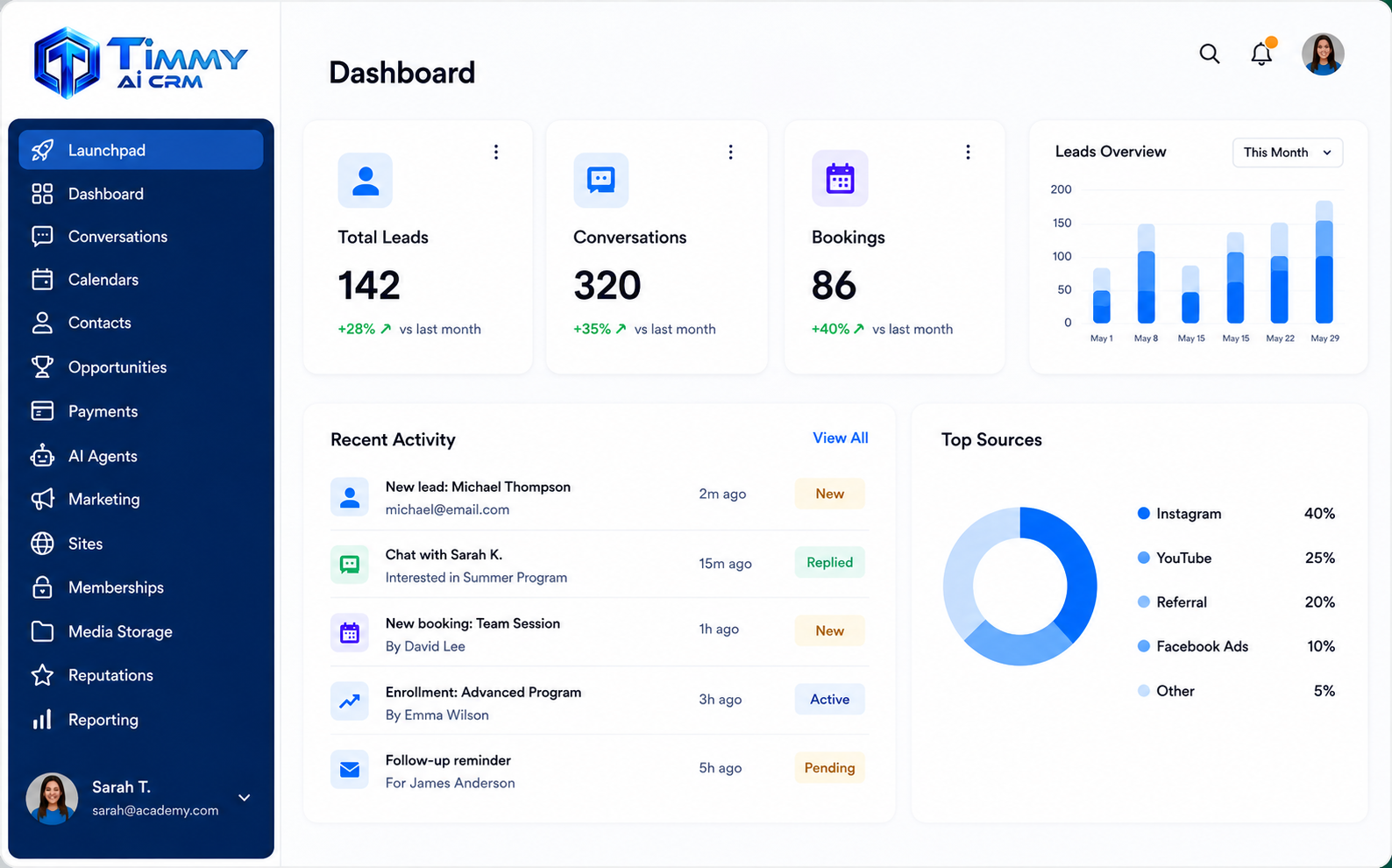 Timmy AI CRM Dashboard