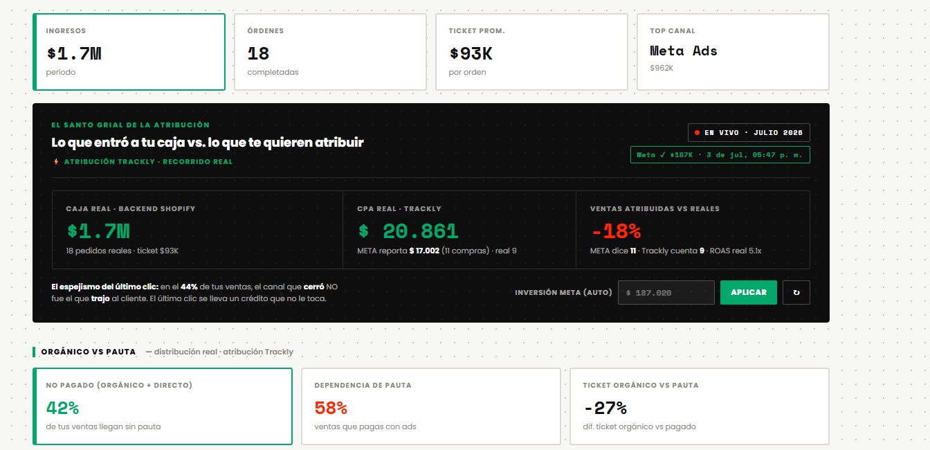 Por fin ves de dónde viene cada venta de verdad.