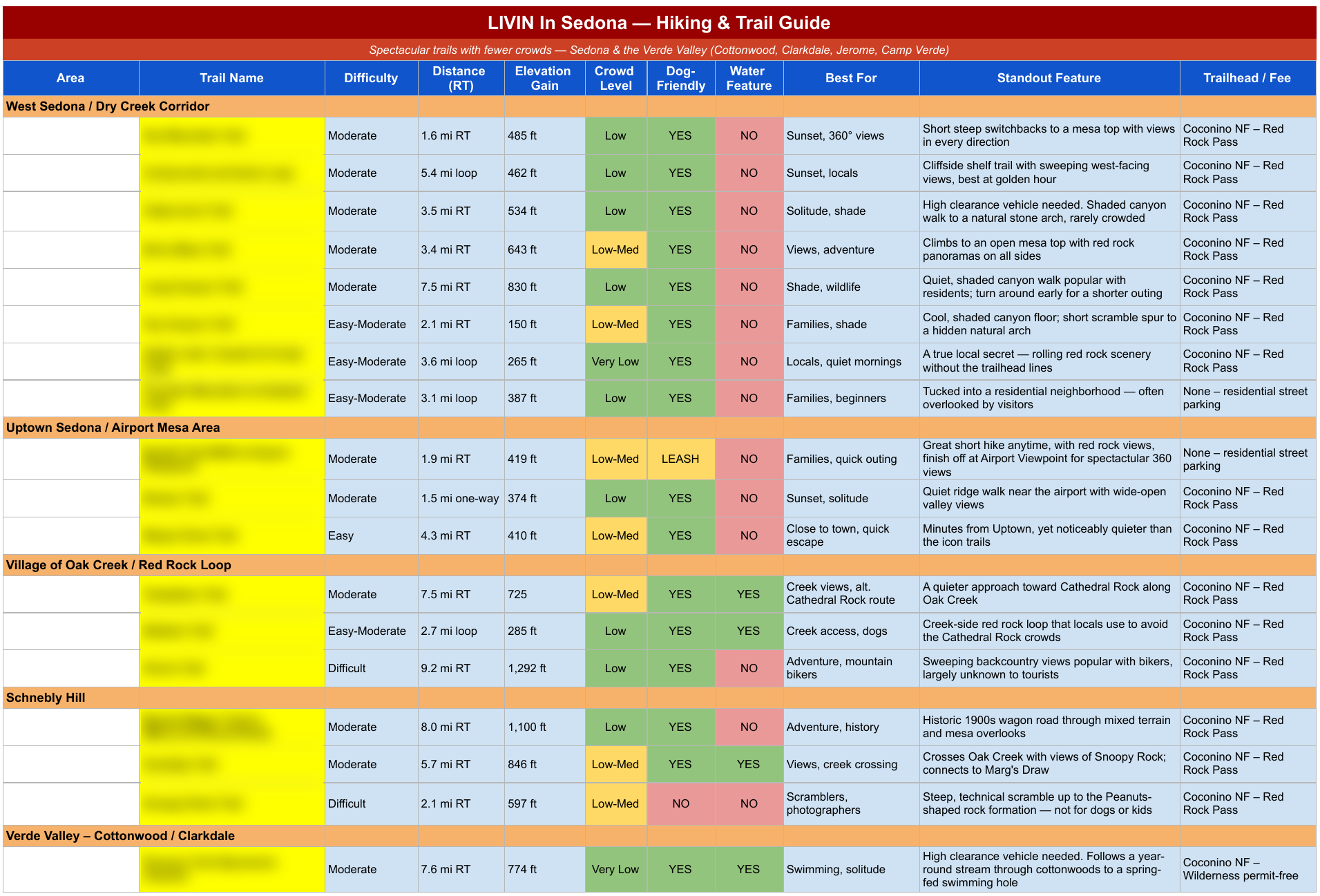 Preview of the Sedona and Verde Valley Hiking Guide comparing 27 trails by difficulty, distance, elevation, crowds, dogs, and water