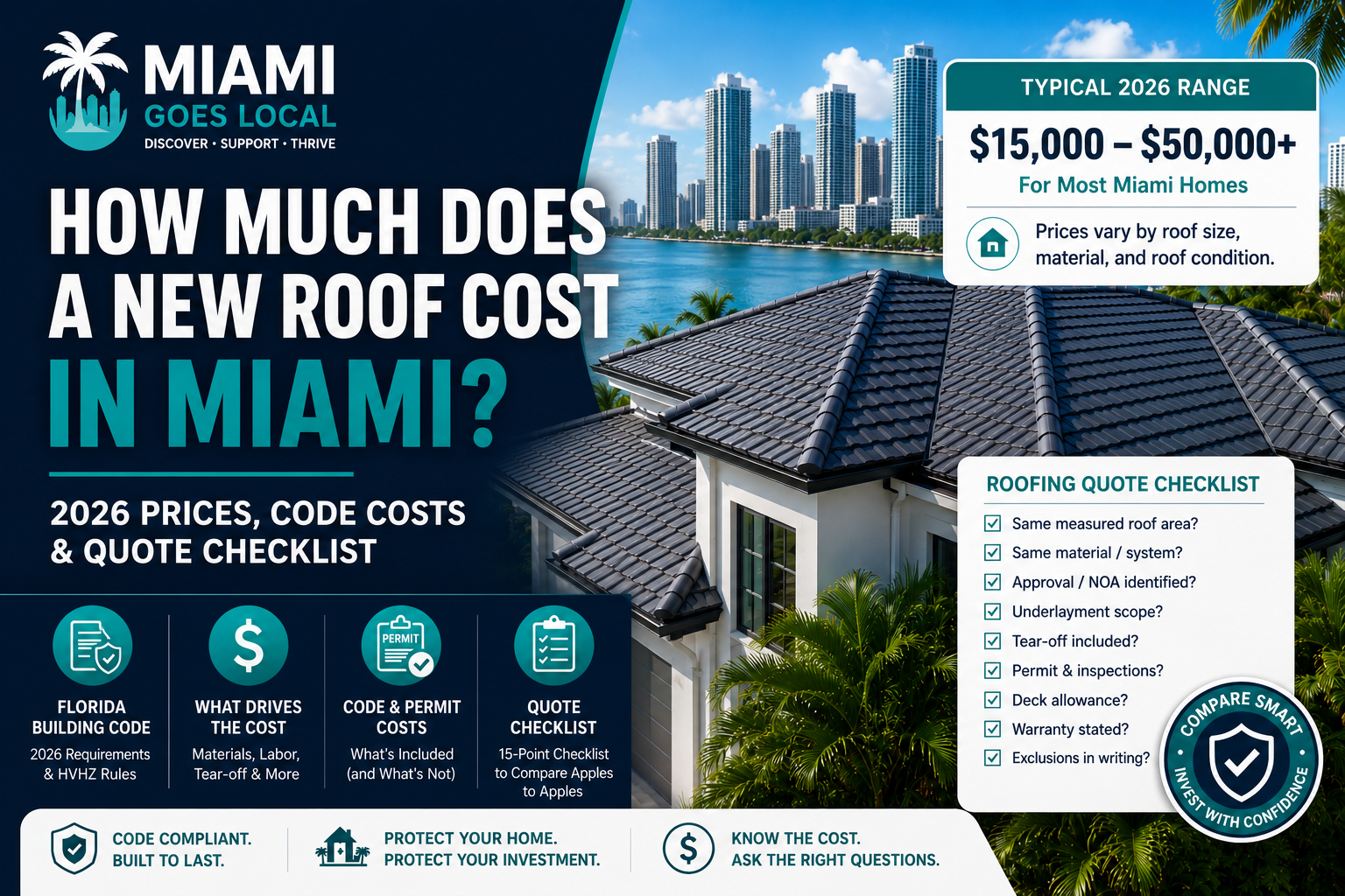 How Much Does a New Roof Cost in Miami? 2026 Prices, Code Costs & Quote Checklist