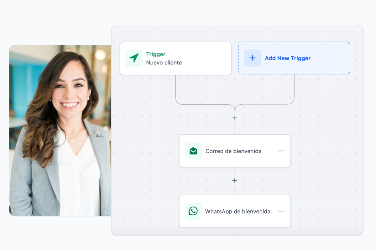 Automatización CRM Prospecty