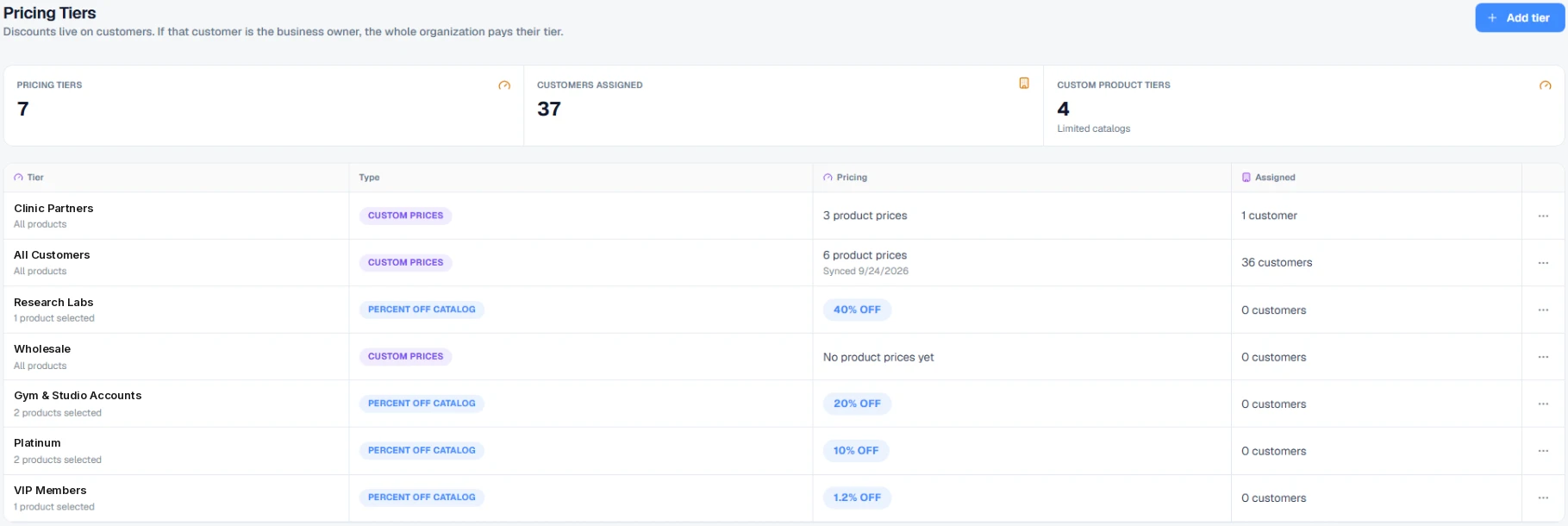 Pricing tiers for clinic partners, research labs, wholesale, gym and studio accounts and VIP members.