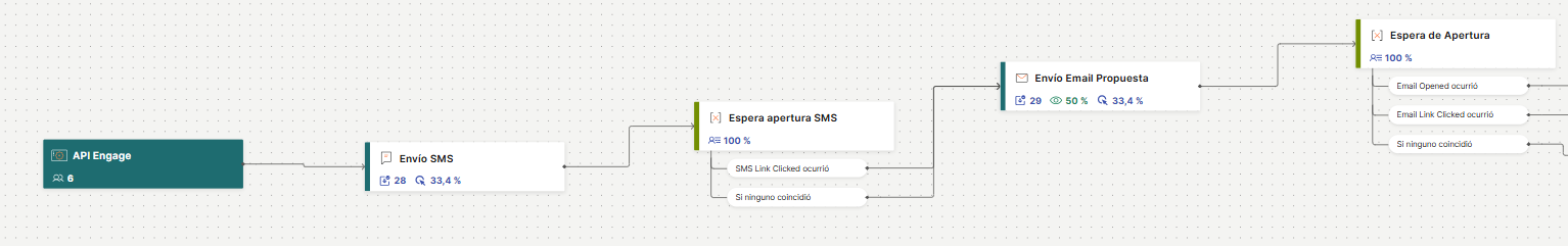 Moments Flow Diagram