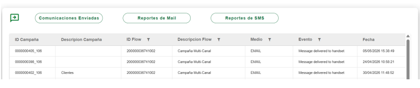 Grilla Reportes Detalle