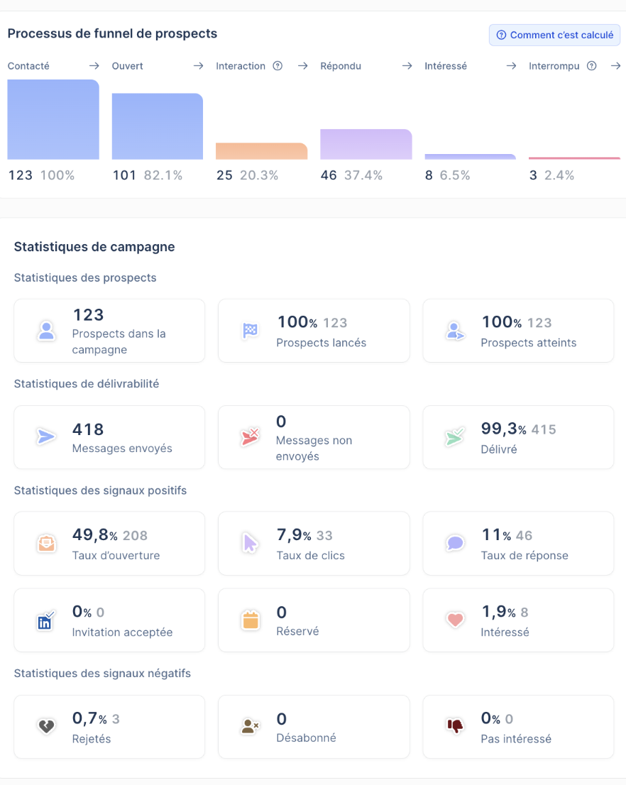 LAS Branding : visuel 3