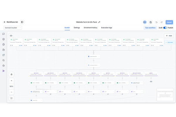 ARC Rehab: Building an Automated Patient Acquisition & Nurture System ARC Rehab: Building an Automated Patient Acquisition & Nurture System