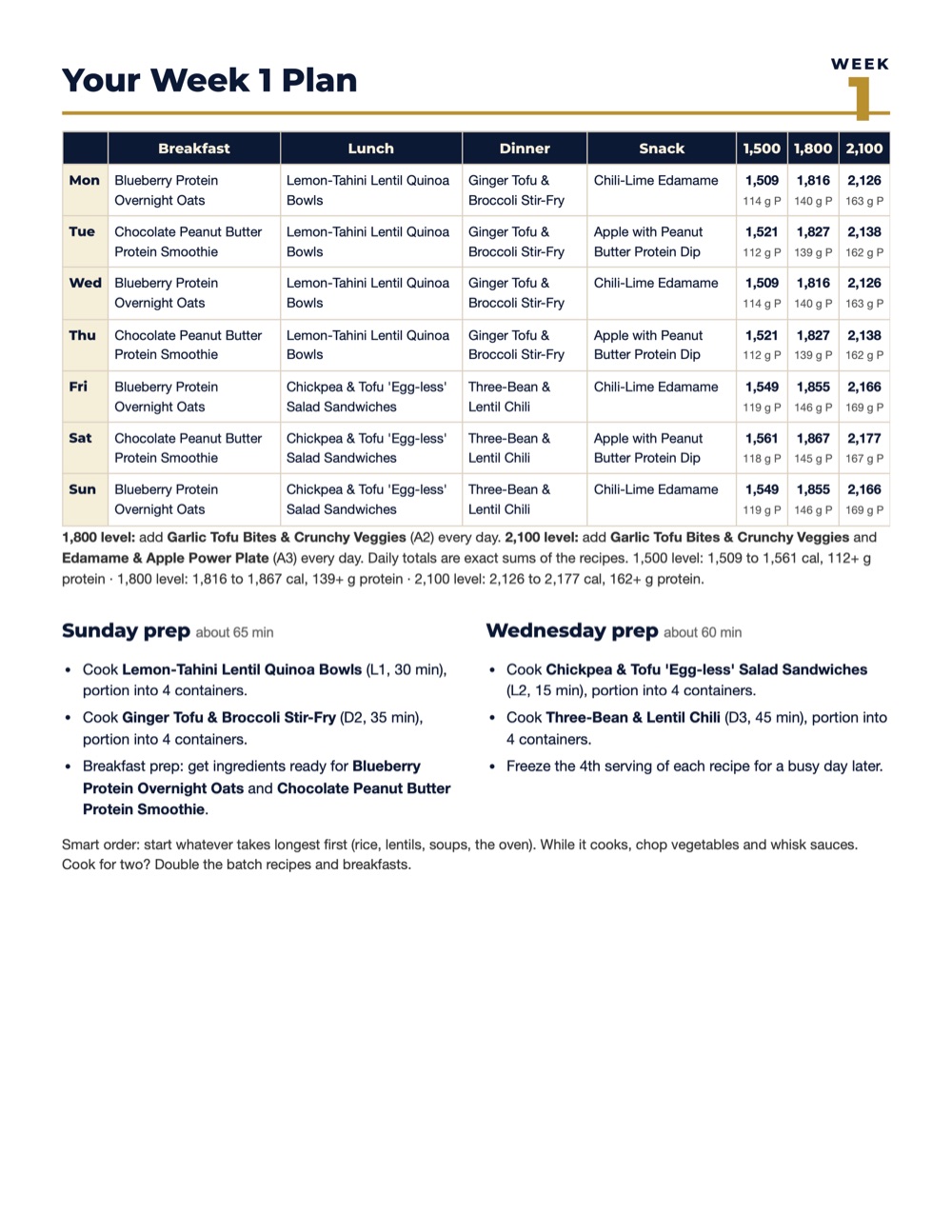 Week 1 plan