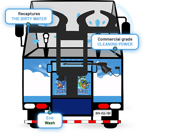 Always Bin Clean Truck