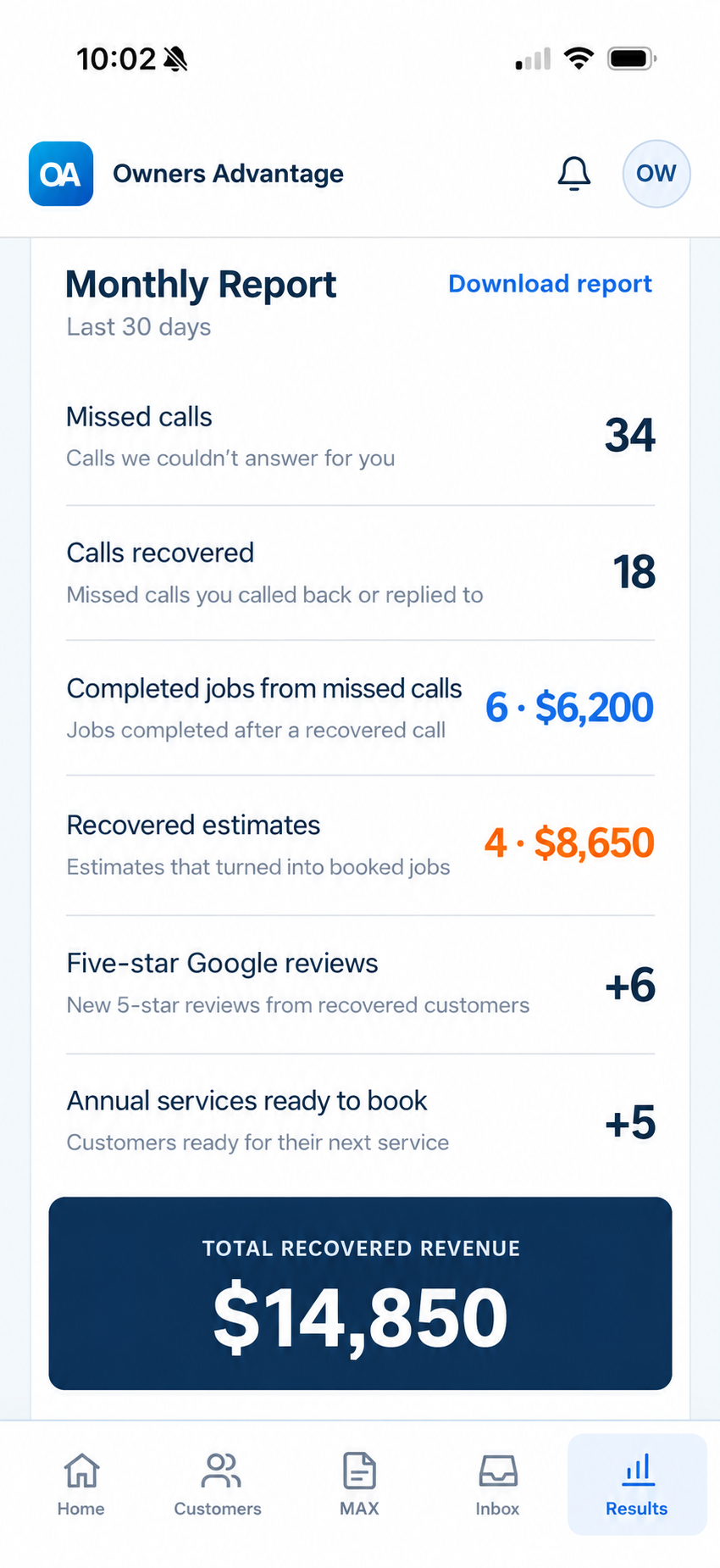 Illustrative Owners Advantage monthly report showing calls, completed jobs, recovered estimates, reviews, annual services, and total recovered revenue
