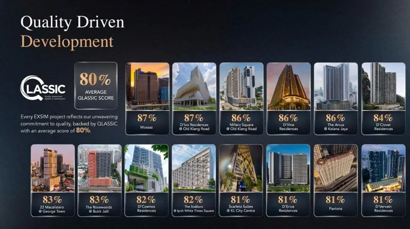 QLASSIC construction quality scores of Exsim projects, 80% average