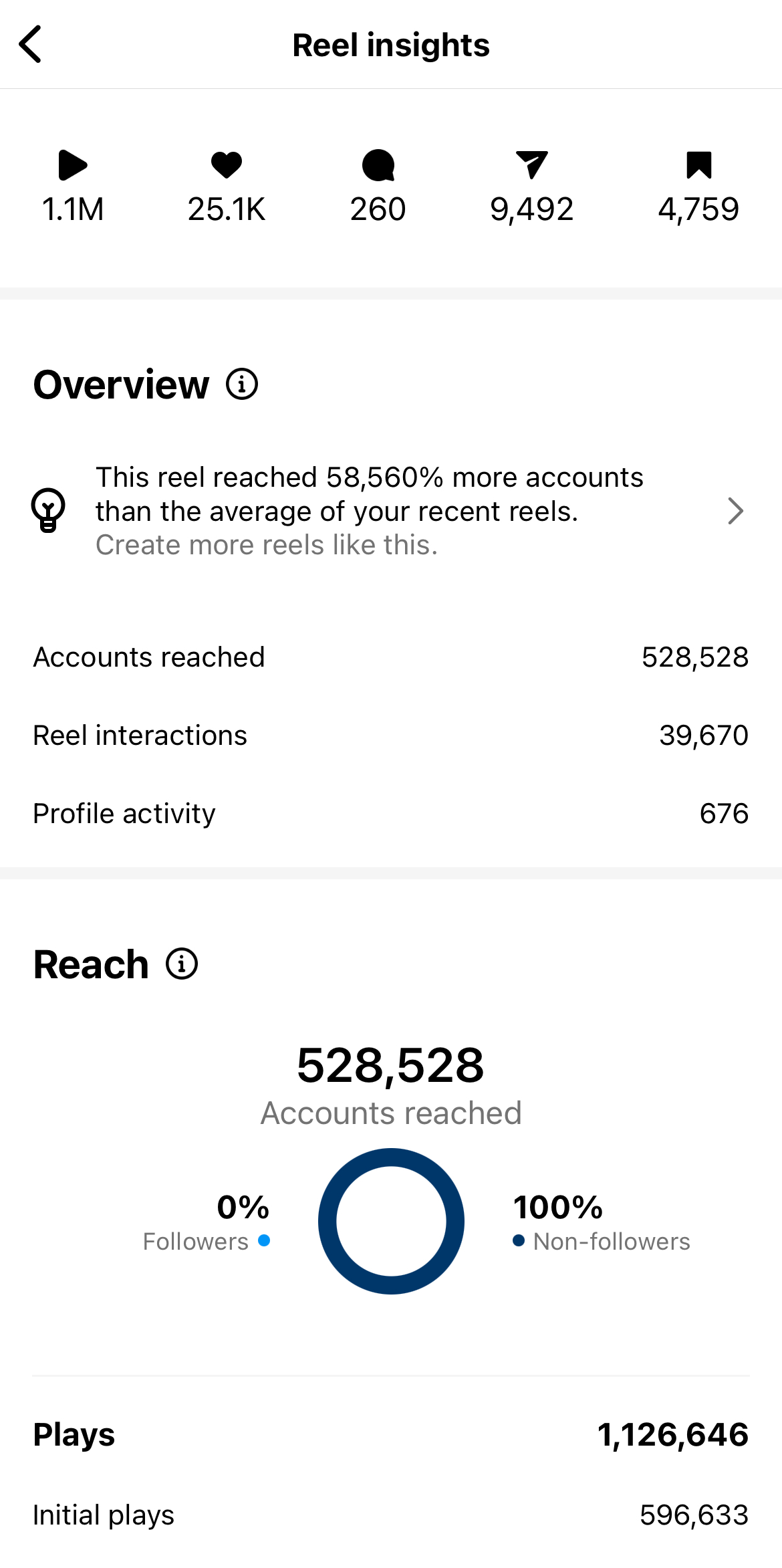 Reach result 4