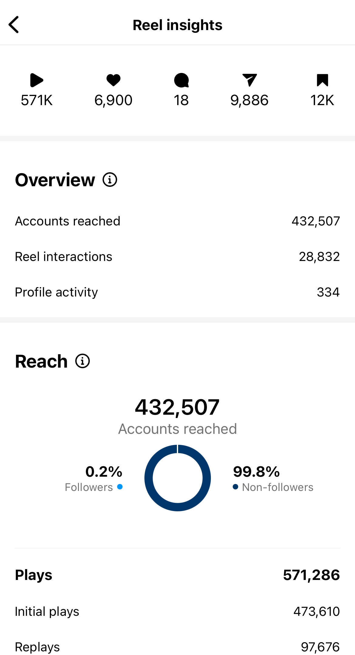 Reach result 3