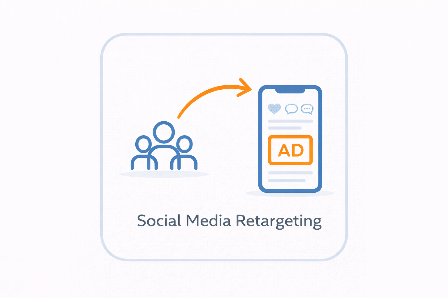 Social Media Retargeting